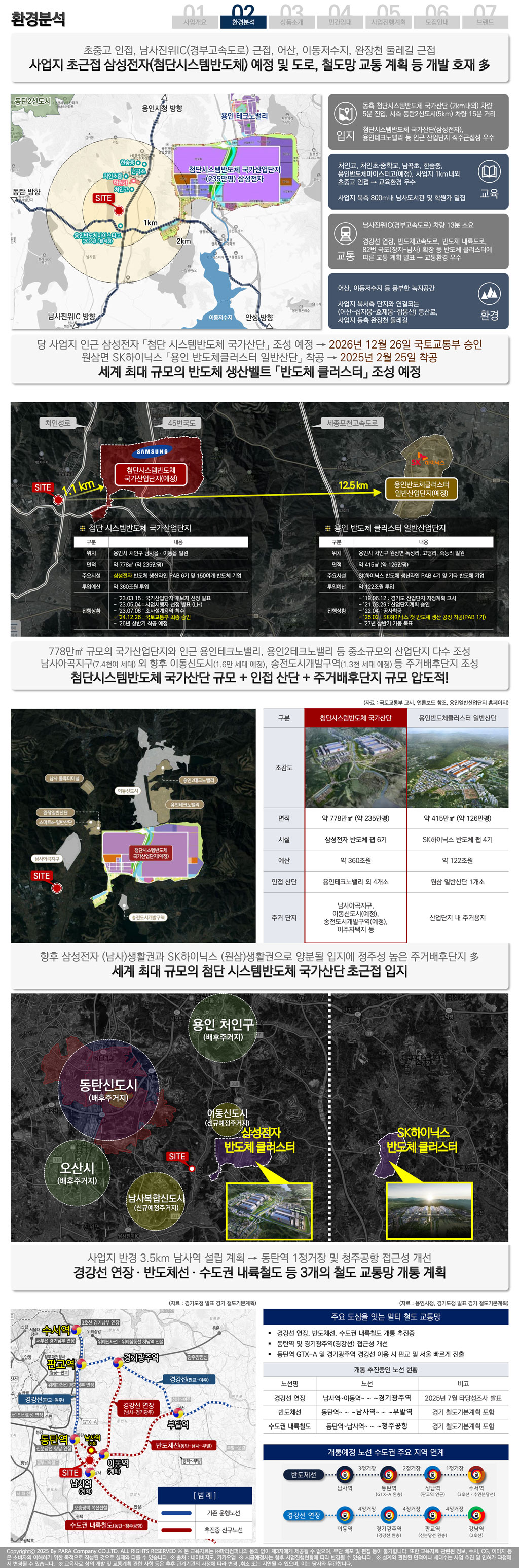용인-더클러스터-입지환경.jpg